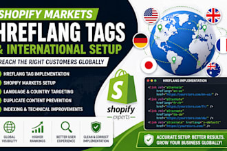 set up shopify markets hreflang tags and international SEO