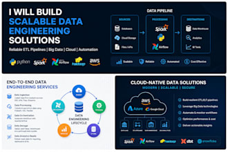 build scalable etl pipelines, and big data workflows