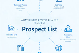 build a targeted b2b lead list with verified decision makers