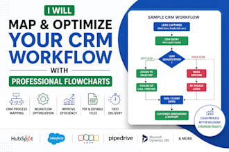 map and optimize your CRM workflow with professional flowcharts