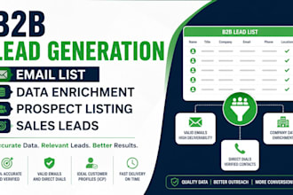 do b2b lead generation email list data enrichment prospect listing sales leads