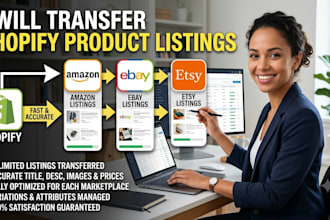 transfer shopify product listings on amazon ebay listings and etsy listings