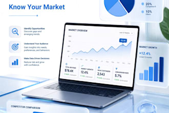 do market research and competitor analysis