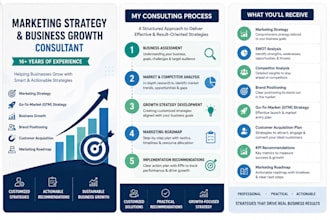 create a winning marketing strategy and business growth plan