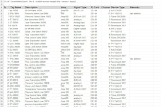 clean and validate engineering data, io lists, instrument and tag databases