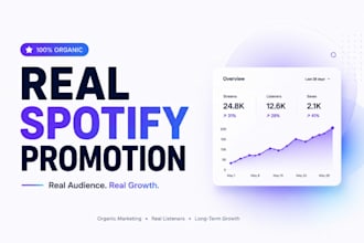 organically promote your spotify music to real listeners