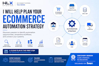 help plan your ecommerce automation strategy