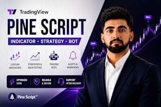 create custom tradingview indicator and strategy in pinescript
