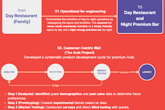 design a high converting sales funnel strategy and conversion map