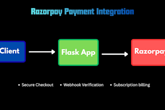 build a razorpay integration into your flask app with secure webhook handling
