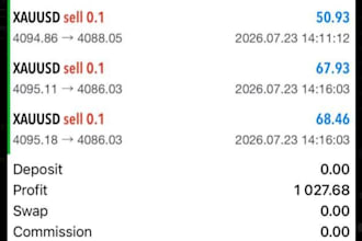 xauusd ea bot forex gold ea trading bot forex robot trading ea bot scalping gold