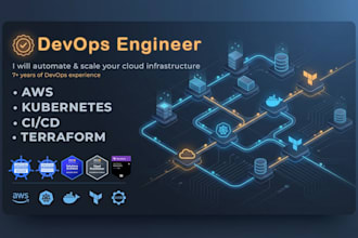 design, automate, and optimize your cloud infrastructure