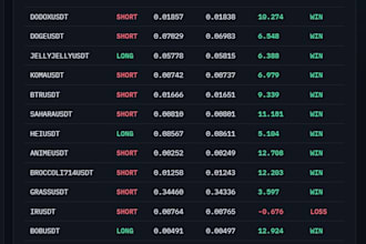 create with crypto trading bot