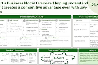 create a professional business pitch deck and presentation