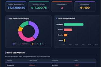 create a detailed AWS cost optimization report
