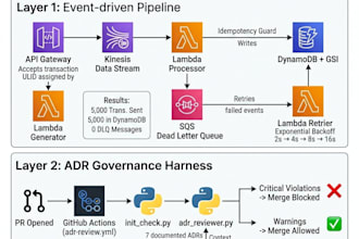 build a fault tolerant AWS payment pipeline that self audits