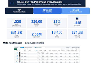 run facebook and instagram ads for your clinic, gym or local business