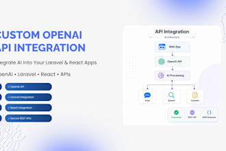 integrate openai API into your laravel or react app