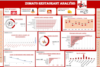 transform messy data into dashboards