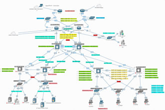 configure your opnsense or pfsense firewall, VPN, nat and ha