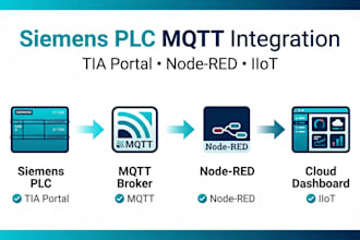 connect siemens plc to mqtt nodered and iiot platforms