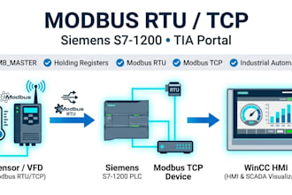 configure modbus rtu tcp communication for siemens s71200