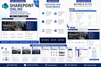 create sharepoint online communication site and employee intranet portal