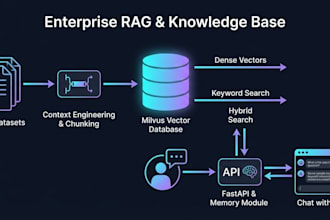 build a custom ai rag chatbot for your business documents