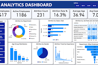 create power bi dashboards and data analytics reports