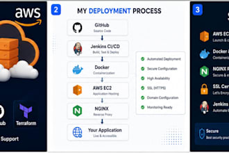 deploy your application on AWS ec2 using docker and nginx