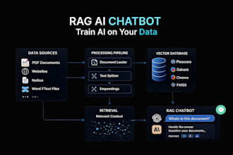 build rag using openai, langchain and vector databases