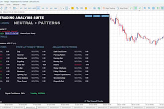 code professional grade indicator for mt4, mt5, ctrader