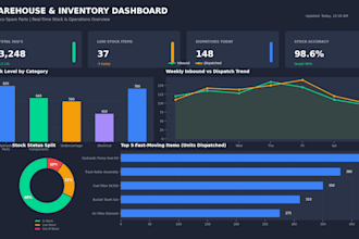 create excel and power bi inventory and warehouse dashboards