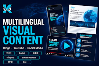 create multilingual visual content for blogs and social media