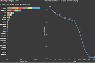 create interactive and professional power bi dashboards