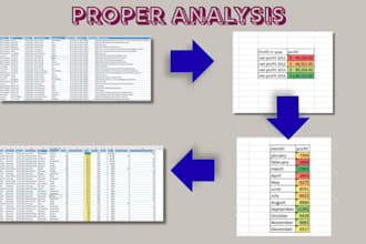 data analyze for market analysis