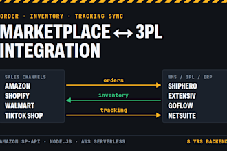 sync your amazon shopify or walmart orders with your 3pl or wms