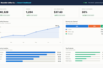 build a custom data dashboard from your data