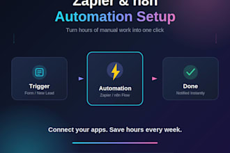 set up a zapier or n8n automation for your business