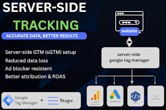 setup google analytics 4, ecommerce tracking, ga4, GTM server side tracking