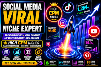 research viral social media niches and trending content ideas
