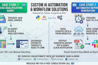 build custom ai automation and workflow optimization solutions