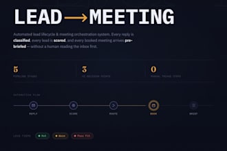 automate your lead follow up and booking with n8n and ai