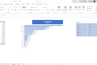 advanced excel data analysis, formulas, and interactive dashboards