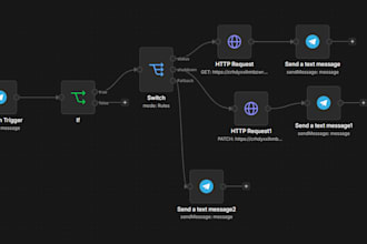 build smart websites and automation systems