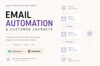 audit your CRM and email marketing strategy