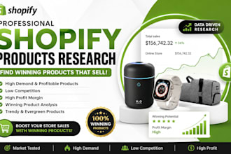 do shopify winning product research