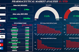 create market intelligence dashboard in powerbi