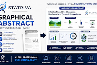 design a graphical abstract for your research paper