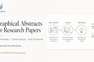 design a graphical abstract for your research paper